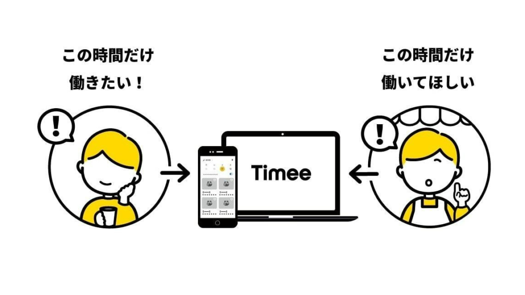 Timee　レビュー